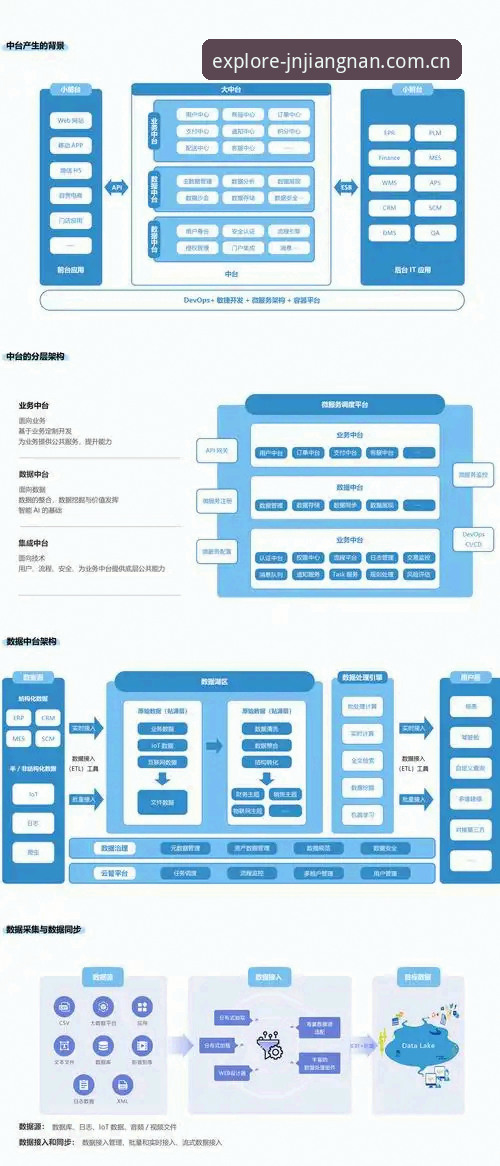 江南游戏大厅对比：主流平台技术架构与体验深度剖析